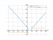 sqrt(x^2-3*x+2)