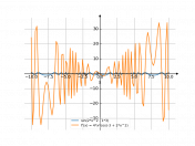 sin(2*x^2-3)