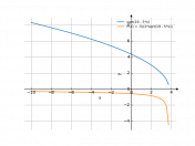 sqrt(19-5*x)