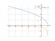 sqrt(2-x)