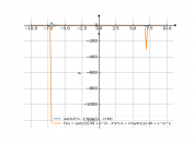 (sqrt(2)*x-6)/(x^2-49)