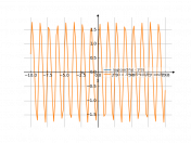 log(cos(5*x)-3)