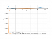 ((1/3*x)^3-2*sqrt(x)+5/x)