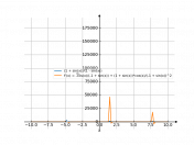 (1+sin(x))/(1-sin(x))