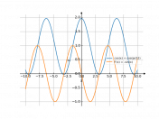 cos(x)+cos(pi/12)