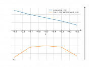 acos(sqrt(x+1))