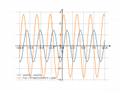 sin(2*x)-cos(2*x)