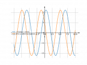 2*cos(x)+sin(x)