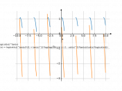 (log(cot(x)))^tan(x)