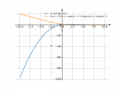 x^2/(e^x-1)