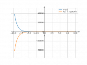 3^(-x)