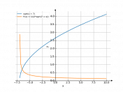 sqrt(x+7)