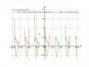 cot(x)^sin(2*x)