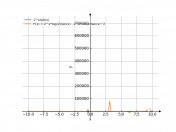 (2^x)/(sin(x))