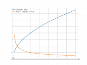 sqrt(2*x-6)