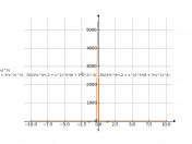 (7/((3*(x^2)+8)^2)/(((x^3)-2*x)^5)*(1/3))