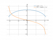 sqrt(5-(x)^2)