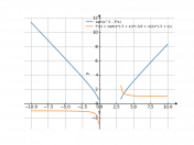 sqrt(x^2-3*x)