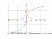 13/9*log(Abs((3*x+1)+((3*x+1)^2+1)^(1/2)))