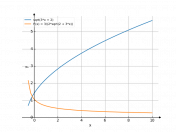 sqrt(3*x+2)