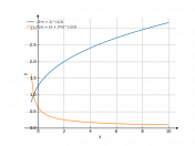 cbrt(3*x+2)