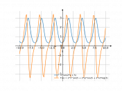 3^sin(2*x+5)