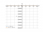 x+(27/x^3)