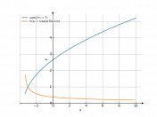 sqrt(2*x+7)