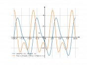 sin(2*x+1)-3*cos(1-x)