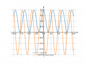 1+cos(2*x)