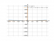 ((x^2+1)/(x))^2