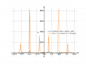 6*sin(x)-(pi/6)+tan(x)-(pi/6)