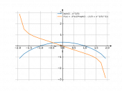 asin((1-x^2)/3)