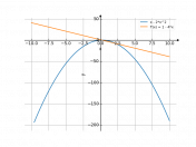 x-2*x^2