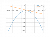 -(4+x^2)