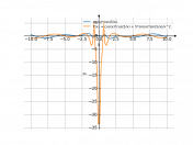 sin(x)*cos(5/x)