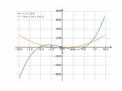 x^3-27*x