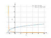 cbrt(3*x+7)