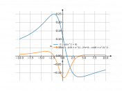 (1-x)/(x^2+8)