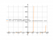 log((1-cos(x))/sin(x))*log((1-cos(x))/sin(x))