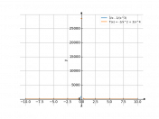 3/x-1/x^3