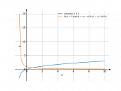 x/sqrt(x+1)