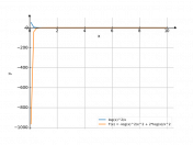 log(x)^(2)/x