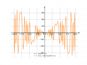 sin(4*x^2)