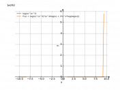 (log(x))^(x^3)