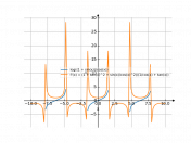 log((1+sin(x))/cos(x))