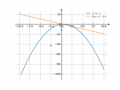 -x^2+x