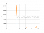 6+x+3*x^2-sin(x)-2*sqrt(x)^(3)+1/x^2-11*cot(x)