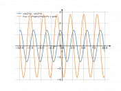 cos(2*x)-sin(2*x)