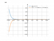 exp(-x)*x^2